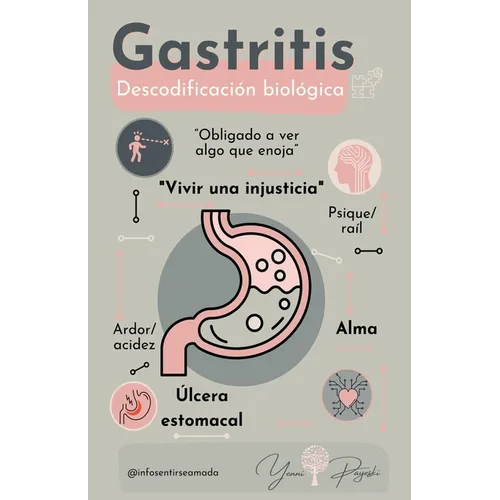 Gastritis: Descodificación Biológica