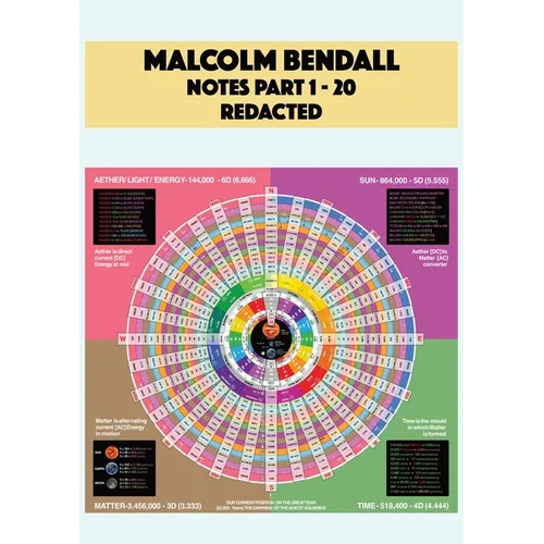 Malcolm Bendall Notes