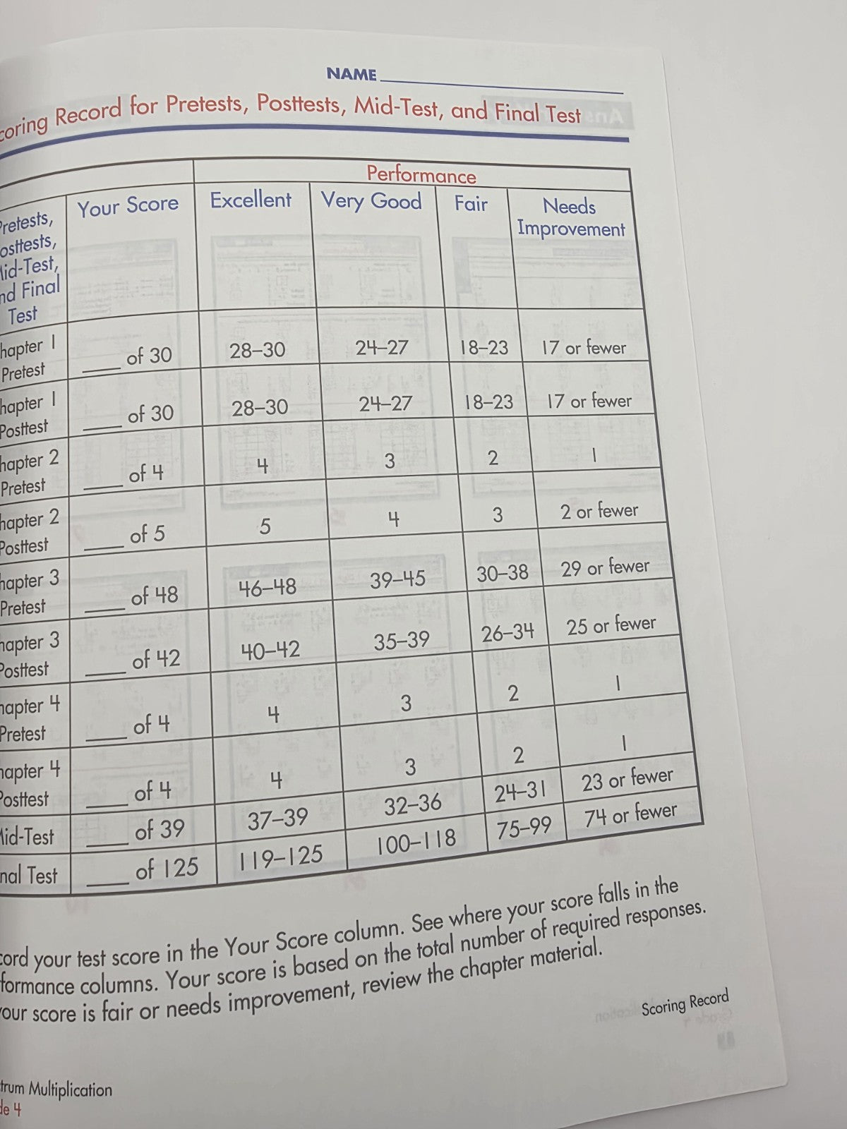 Spectrum Multiplication Grade 4 Workbook w/Answer Key Pretests Posttests (New)