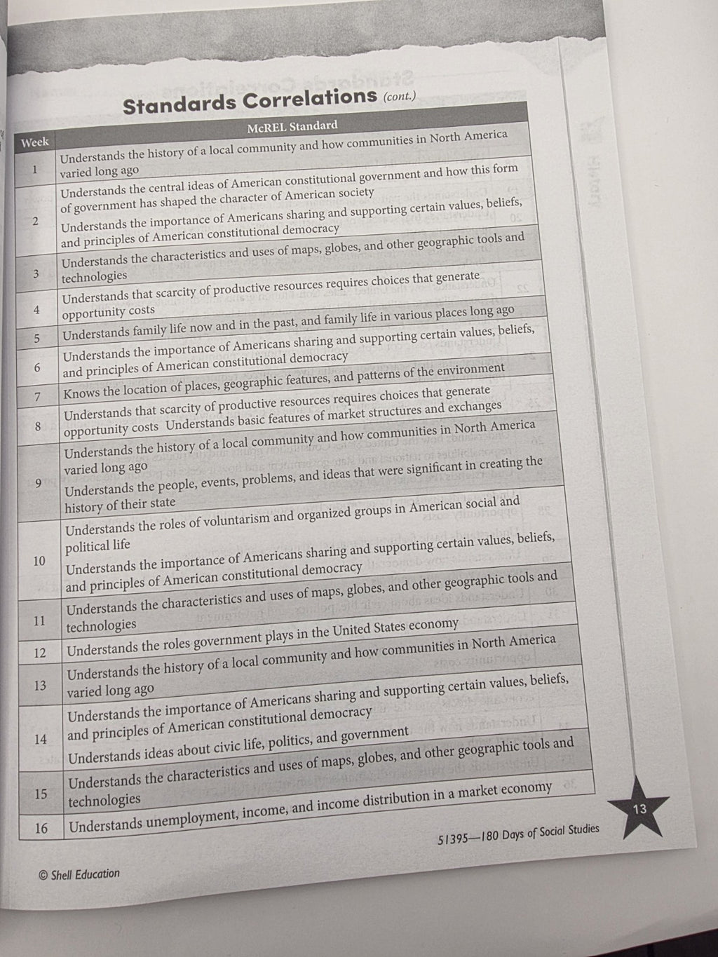 Shell Education 180 Days of Social Studies Grade 3 Workbook w/Answer key (New)