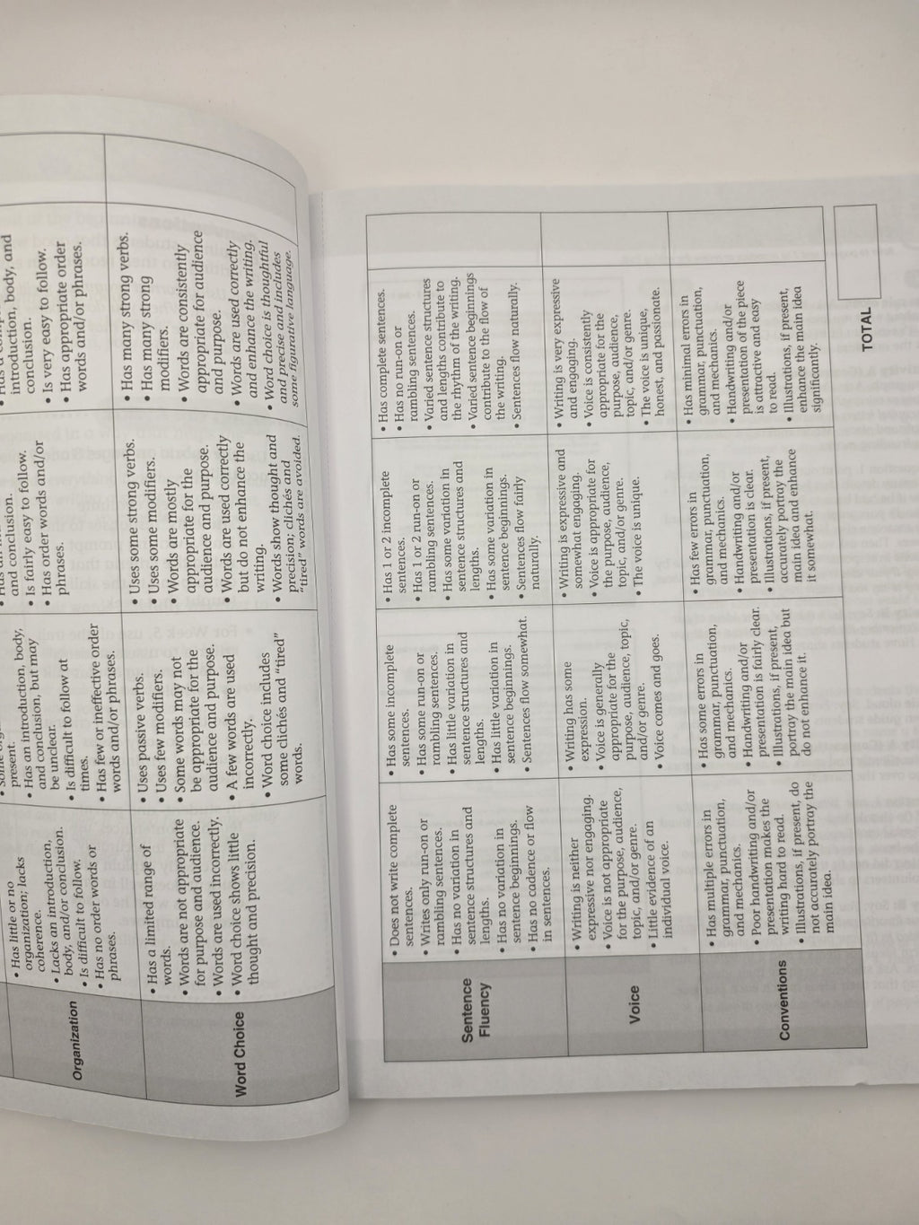 Evan-Moor Daily 6-Trait Writing Grade 4 Workbook (New)