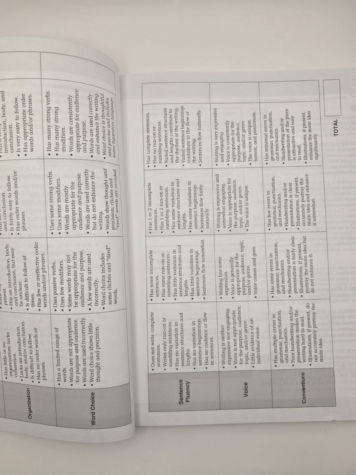 Evan-Moor Daily 6-Trait Writing Grade 4 Workbook (New)