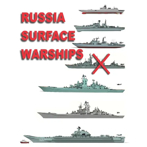 Russia Surface Warships: 2019 - 2020